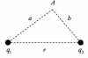 Два точечных заряда q<sub>1</sub> и q<sub>2</sub> находятся в вакууме на расстоянии r друг от друга (рис. 1). Найти модуль напряженности 