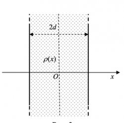 Электрический заряд распределен в пространственном слое между двумя параллельными бесконечными плоскостями (рис. 3) симметрично 