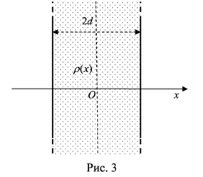 Электрический заряд распределен в пространственном слое между двумя параллельными бесконечными плоскостями