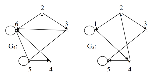Кольцевая сумма. Пересечение графов. Пересечение двух графов. Объединение графа. Объединение графов.